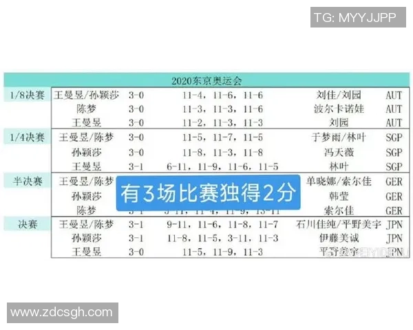 杭州亚运会乒乓球队表现出色以86分稳居积分榜首位