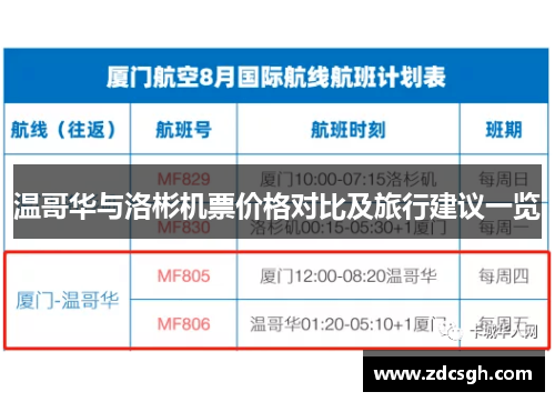 温哥华与洛彬机票价格对比及旅行建议一览